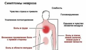 Беспокоит головокружение, тошнота, нехватка воздуха, вздутие живота, боли в области лопатки, пульсация в левом боку и отрыжка