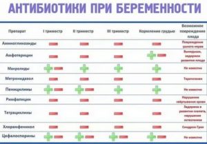 Можно снова пить тот же антибиотик, или нужно менять?