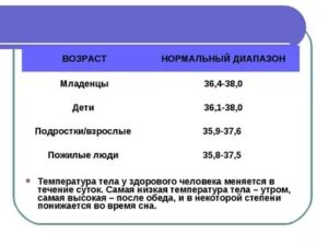 Норма температуры для 2-месячного ребёнка