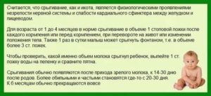 Ребенок срыгивает после каждого кормления смесью, что это может быть?