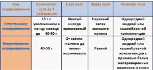 Сколько должен есть и какать ребенок в 2 месяца?