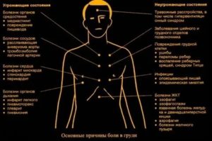 Колет под правой грудью, что это может быть?