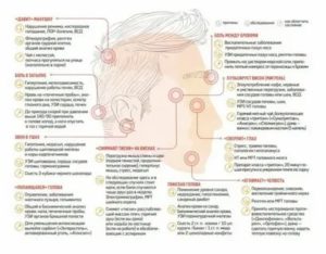 Чувство стянутости и давления в правой части лица, что это может быть?