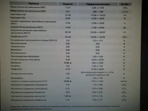 Стоит ли принимать антибиотик без анализа крови?