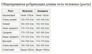 Могу ли я вырасти до 178-180 см?