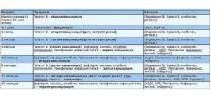 Можно ли делать прививку при температуре?