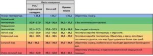 Может ли температура подниматься от невралгии?