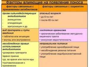 Может ли рвота быть от антибиотика?