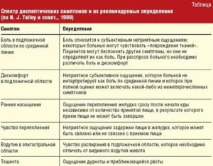 У ребенка после температуры, поноса и слабости появилась боль в паху