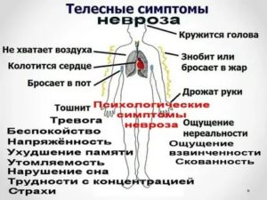 Кружится голова, трясутся руки и ноги