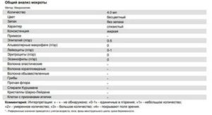 Кашель с мокротой, повышены эозинофилы