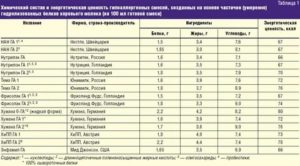 Правда ли нельзя пить бифидобактерии при аллергии на белок коровьего молока?