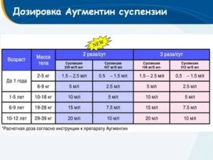 Можно ли  Аугментин принимать 1 раз в день?