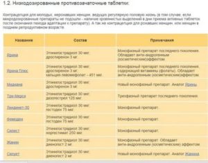 Влияние слабительного на эффект от противозачаточных таблеток