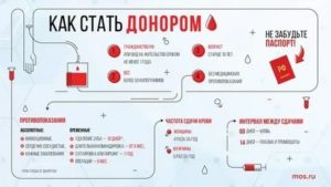 Температура после сдачи донорской крови