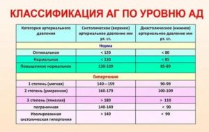 Как понять из-за чего такое давление?