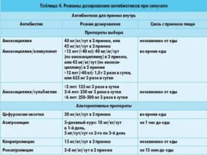 Можно снова пить тот же антибиотик, или нужно менять?