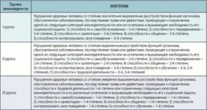 Стоит ли поднимать вопрос о пересмотре диагноза?