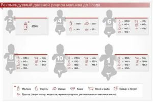 Можно ли давать манную кашу ребенку в 4 месяца?