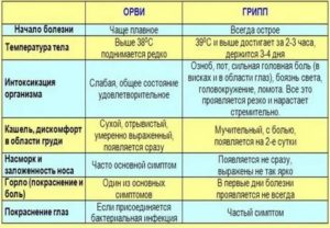 Кашель и температура через 2 недели после простуды