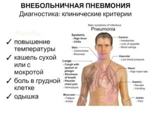 Может ли воспаление легких  или бронхит протекать без температуры?