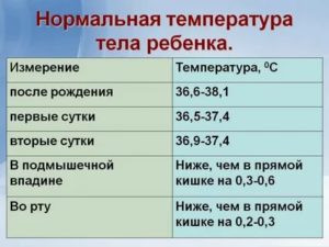 Какая температура считается нормой у двухмесячного ребенка?