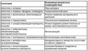 Можно ли принимать антибиотик и препараты от ВСД вместе?