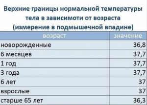 Какая температура считается нормой у двухмесячного ребенка?