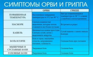 Второй день температура 37,5-38, кашля, насморка нет