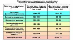 Может ли быть при гастрите пониженное давление и высокий пульс?