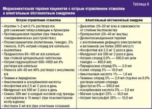 Можно ли сочетать прием лекарств с физическими нагрузками?