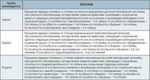 Могу ли я рассчитывать на усиление группы инвалидности?