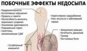 Может ли плохое самочувствие  быть из-за недосыпа?