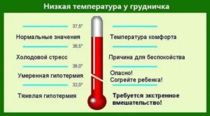 На фоне антибиотиков температура упала ниже нормы