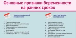 Задержка менструации, признаков беременности нет