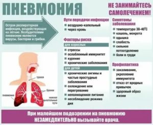 Холодный пот и боли при пневмонии