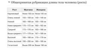 Могу ли я вырасти до 178-180 см?