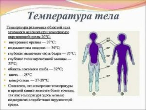 Температура 37-37.5, бросает то в жар, то в холод