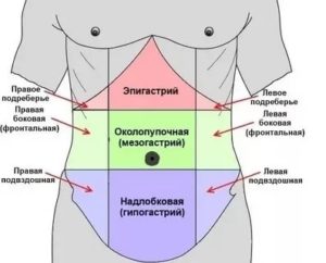 Жжение в правом подреберье