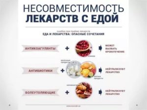 Как долго организм может восстанавливаться после приёма антибиотиков?