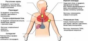 Колет под правой грудью, что это может быть?