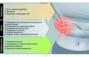 Температура, боль в правом боку