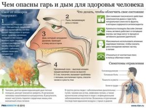 Мог ли я критично надышаться парами горящей пластмассы?