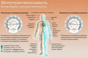 Могут ли при повышенном атмосферном давлении быть головокружения?