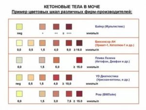 Может ли быть ацетон от антибиотиков?