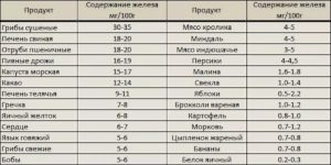 Возможна ли операция при низком гемоглобине?