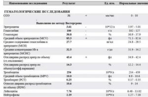 У девочки 1,2 года обнаружили анизоцитоз, что нам сейчас делать?