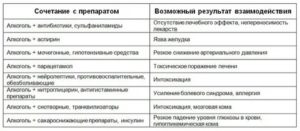 Почему нельзя отменить антибиотик после однократного приема?