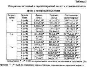 У ребенка повышен лактат, как его снизить?