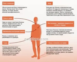 Температура, боли в мышцах